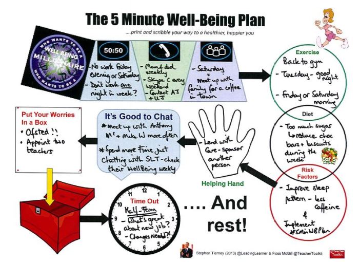 Wellbeing teachertoolkit leadinglearner