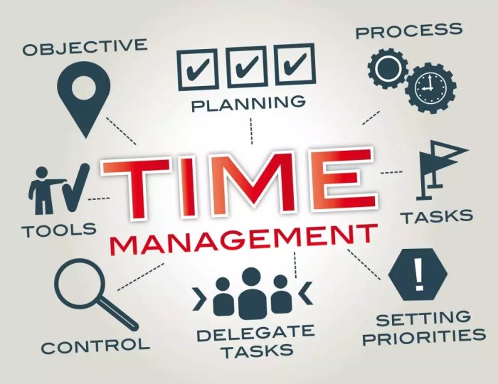 Management time strategies process project planning
